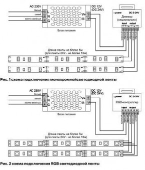Лента светодиодная Maytoni Led strip 10112 в Приобье - priobie.ok-mebel.com | фото 3