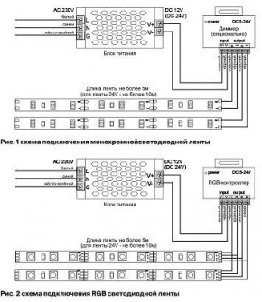 Лента светодиодная Maytoni Led strip 10124 в Приобье - priobie.ok-mebel.com | фото 2