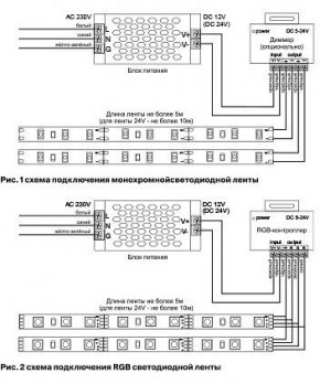 Лента светодиодная Maytoni Led strip 10128 в Приобье - priobie.ok-mebel.com | фото 3
