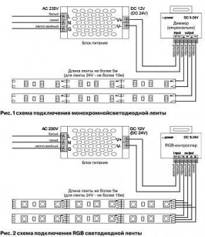 Лента светодиодная Maytoni Led strip 10133 в Приобье - priobie.ok-mebel.com | фото 6