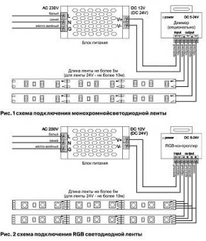 Лента светодиодная Maytoni Led strip 10135 в Приобье - priobie.ok-mebel.com | фото 6