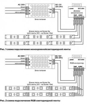 Лента светодиодная Maytoni Led strip 10138 в Приобье - priobie.ok-mebel.com | фото 5