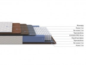 PROxSON Матрас Balance Double F (Ткань Синтетический жаккард) 90x195 в Приобье - priobie.ok-mebel.com | фото 2