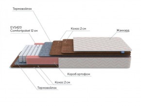 PROxSON Матрас Base F (Ткань Синтетический жаккард) 120x190 в Приобье - priobie.ok-mebel.com | фото 6