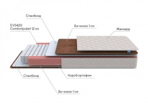 PROxSON Матрас Base M Roll (Ткань Синтетический жаккард) 120x190 в Приобье - priobie.ok-mebel.com | фото 6