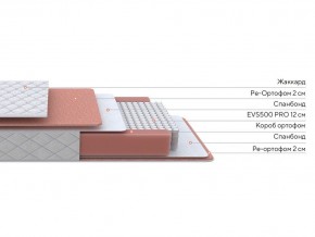 PROxSON Матрас Base M (Ткань Синтетический жаккард) 90x195 в Приобье - priobie.ok-mebel.com | фото 2