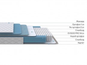 PROxSON Матрас FIRST 500 Flat M (Ткань Синтетический жаккард) 120x200 в Приобье - priobie.ok-mebel.com | фото 2