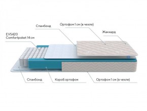 PROxSON Матрас FIRST M (Синтетический жаккард) 120x200 в Приобье - priobie.ok-mebel.com | фото 6