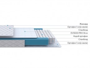 PROxSON Матрас FIRST M (Синтетический жаккард) 120x190 в Приобье - priobie.ok-mebel.com | фото 2