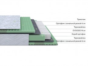 PROxSON Матрас Green Comfort M (Tricotage Dream) 120x195 в Приобье - priobie.ok-mebel.com | фото 2