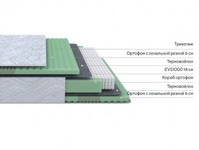 PROxSON Матрас Green Comfort M (Tricotage Dream) 90x195 в Приобье - priobie.ok-mebel.com | фото 2