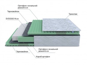 PROxSON Матрас Green Comfort M (Tricotage Dream) 120x190 в Приобье - priobie.ok-mebel.com | фото 6