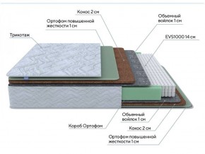 PROxSON Матрас Green Extra F (Tricotage Dream) 120x190 в Приобье - priobie.ok-mebel.com | фото 7