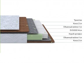 PROxSON Матрас Green F (Tricotage Dream) 200x195 в Приобье - priobie.ok-mebel.com | фото 2