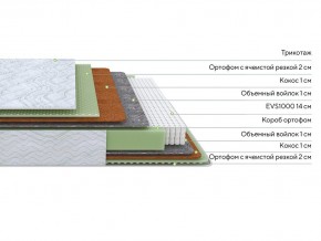 PROxSON Матрас Green M (Tricotage Dream) 120x190 в Приобье - priobie.ok-mebel.com | фото 2