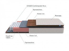 PROxSON Матрас Standart F (Ткань Жаккард синтетический) 120x200 в Приобье - priobie.ok-mebel.com | фото 7