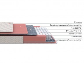 PROxSON Матрас Standart M Roll (Ткань Жаккард) 90x200 в Приобье - priobie.ok-mebel.com | фото 2