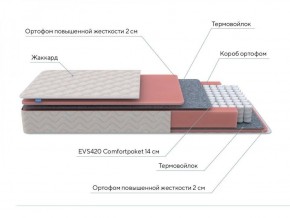 PROxSON Матрас Standart M (Ткань Жаккард) 140x200 в Приобье - priobie.ok-mebel.com | фото 7