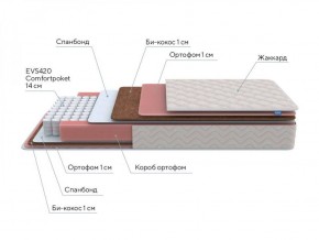 PROxSON Матрас Standart Plus M Roll (Ткань Жаккард) 120x195 в Приобье - priobie.ok-mebel.com | фото 7